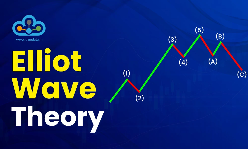 Investing / Trading