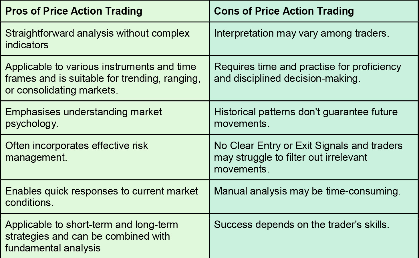pros and cons of price action trading