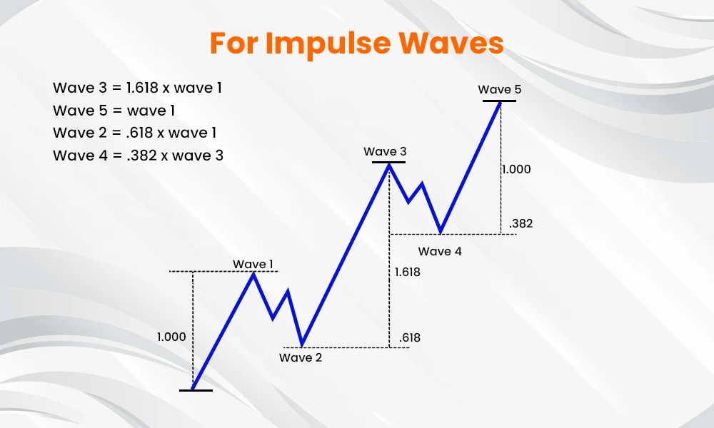 For Impulse Waves