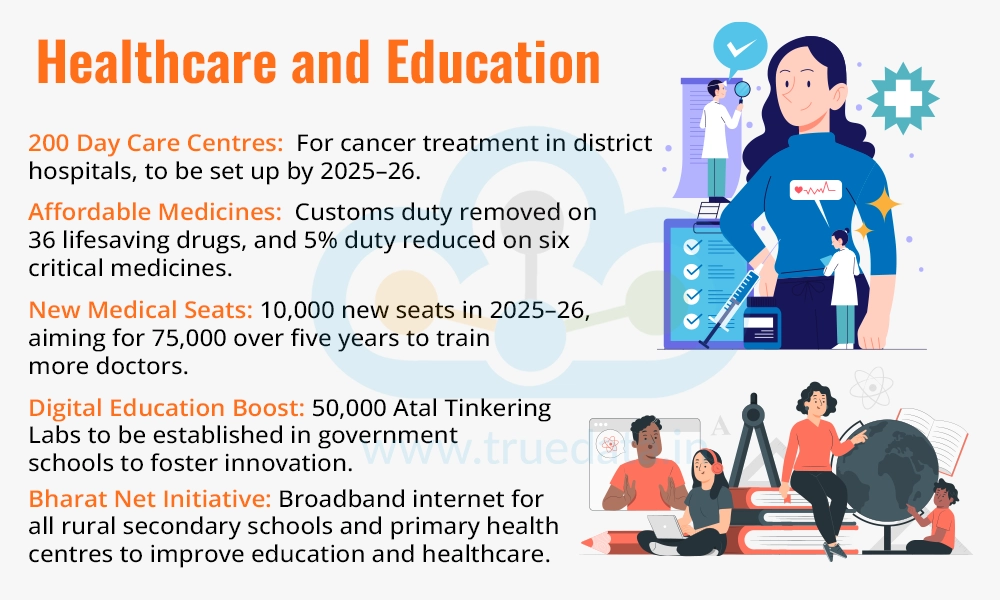 Healthcare and Education