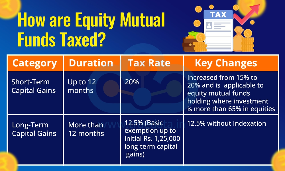 How are Equity Mutual Funds Taxed