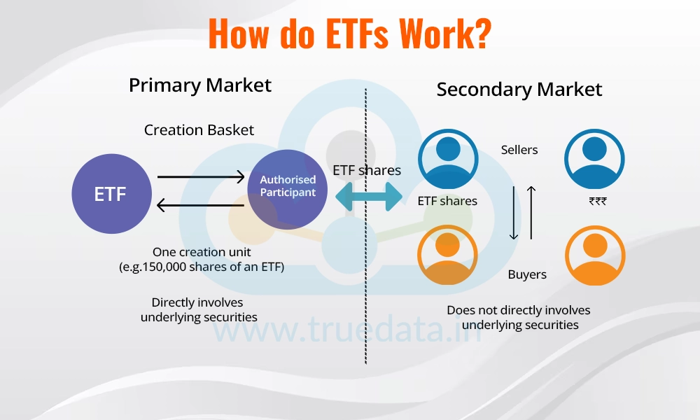 How do ETFs Work