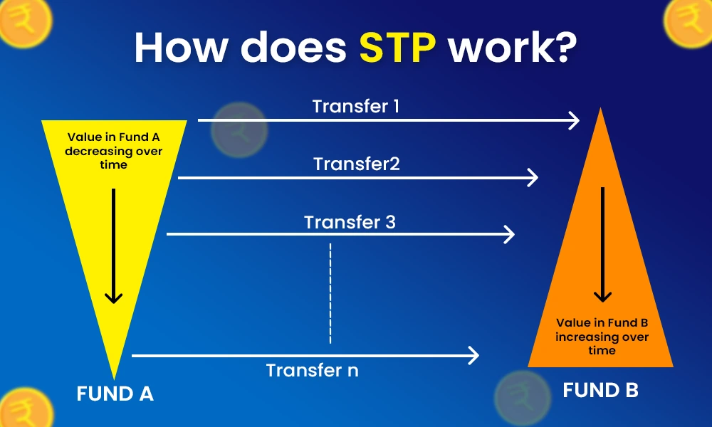 how-does-stp-work