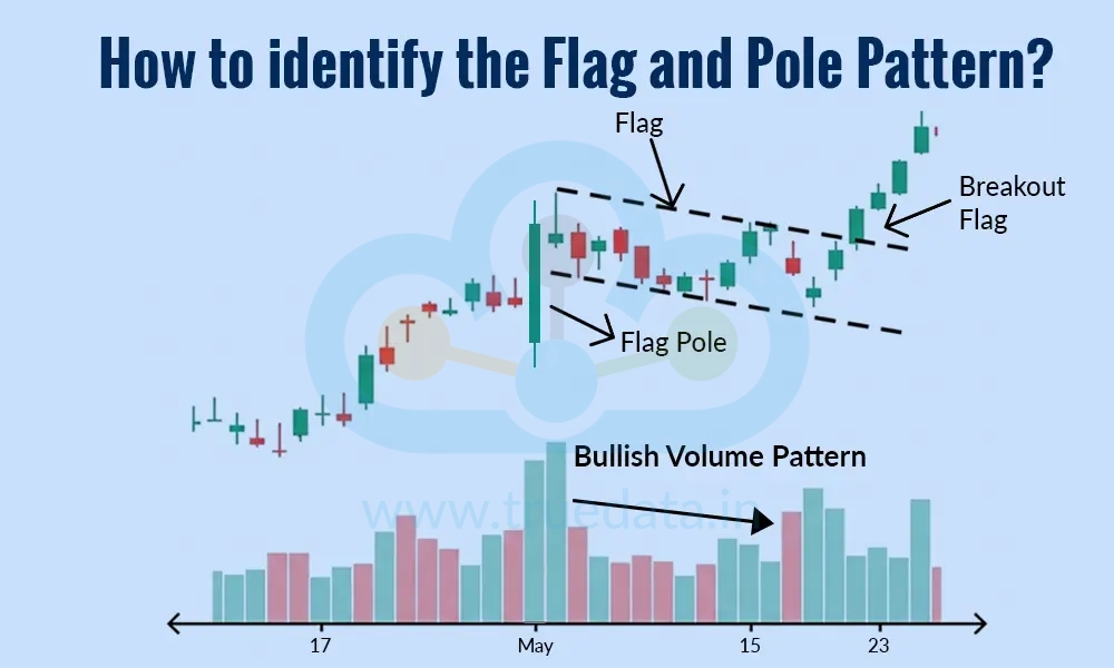 How to identify the Flag and Pole Pattern How to identify the Flag and Pole Pattern