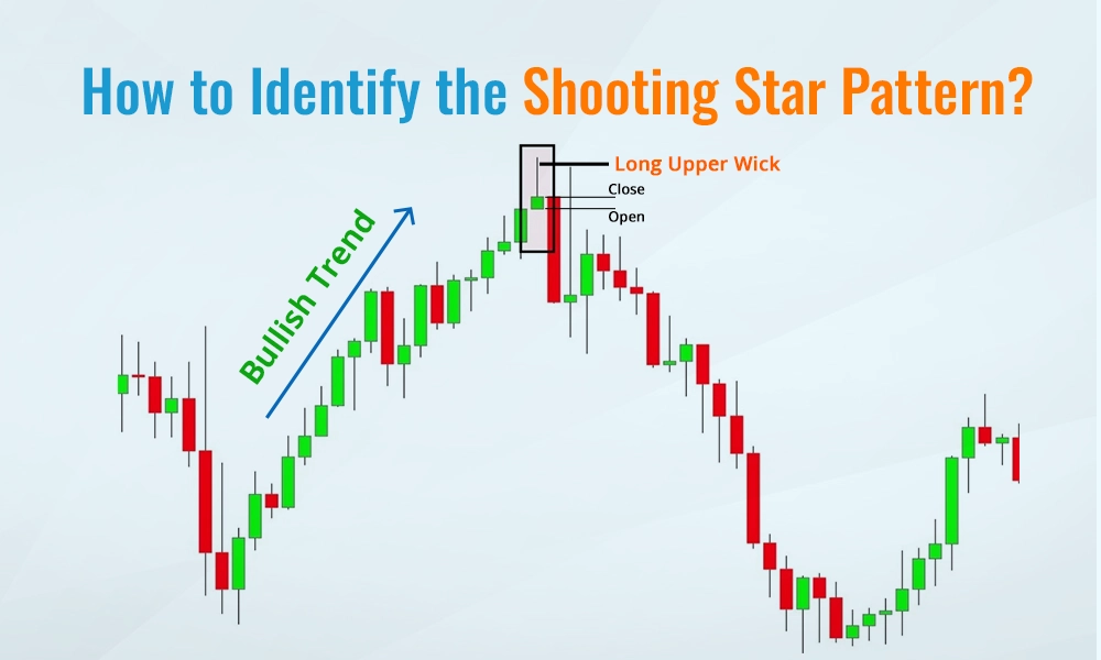 How to Identify the Shooting Star Pattern