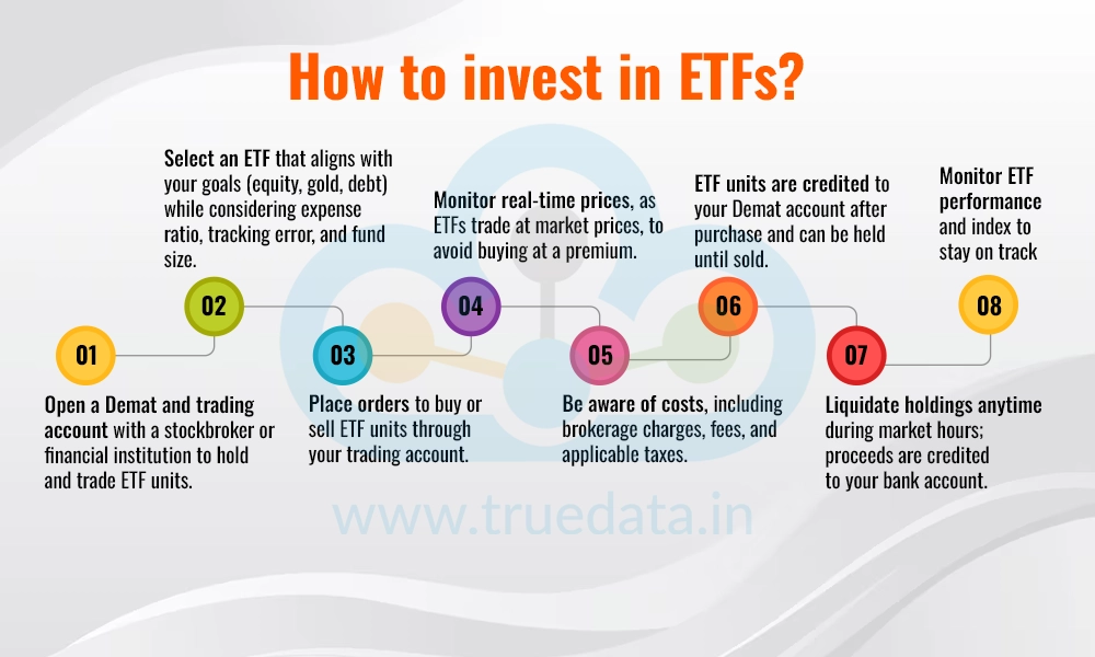 How to invest in ETFs