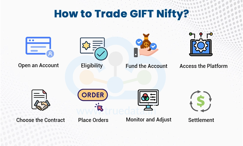 How to Trade GIFT Nifty