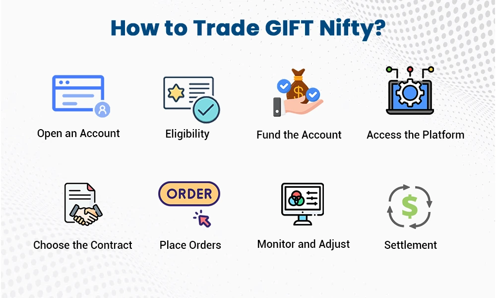 How to Trade GIFT Nifty