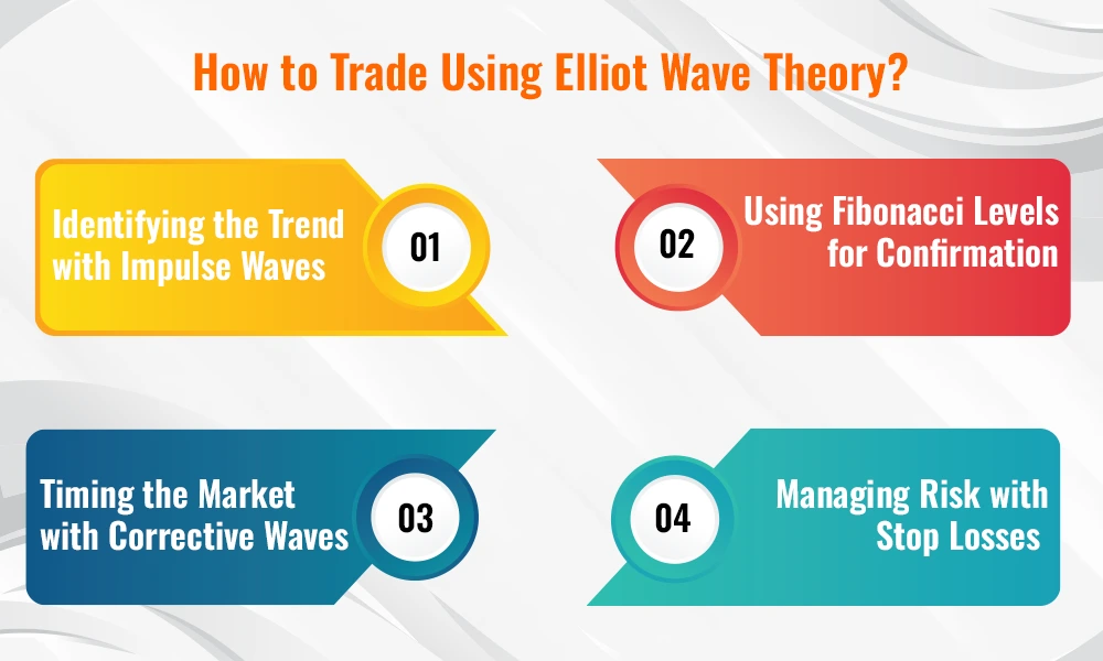 How to Trade Using Elliot Wave Theory