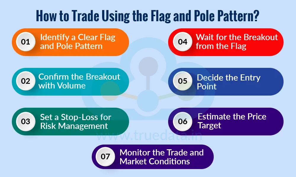 How to Trade Using the Flag and Pole Pattern How to Trade Using the Flag and Pole Pattern