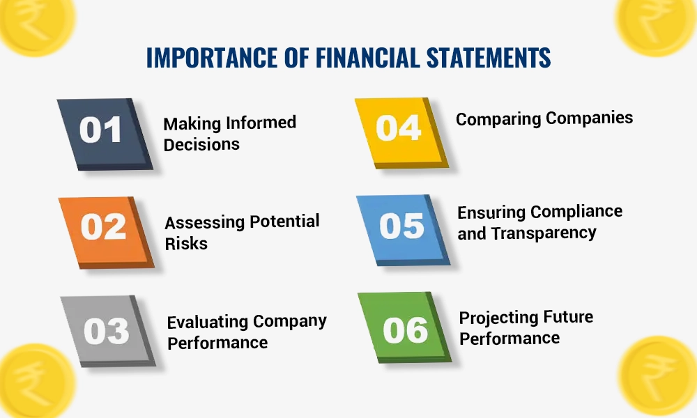 Importance of financial statements