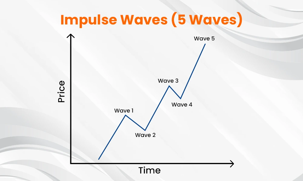 Impulse Waves (5 Waves)