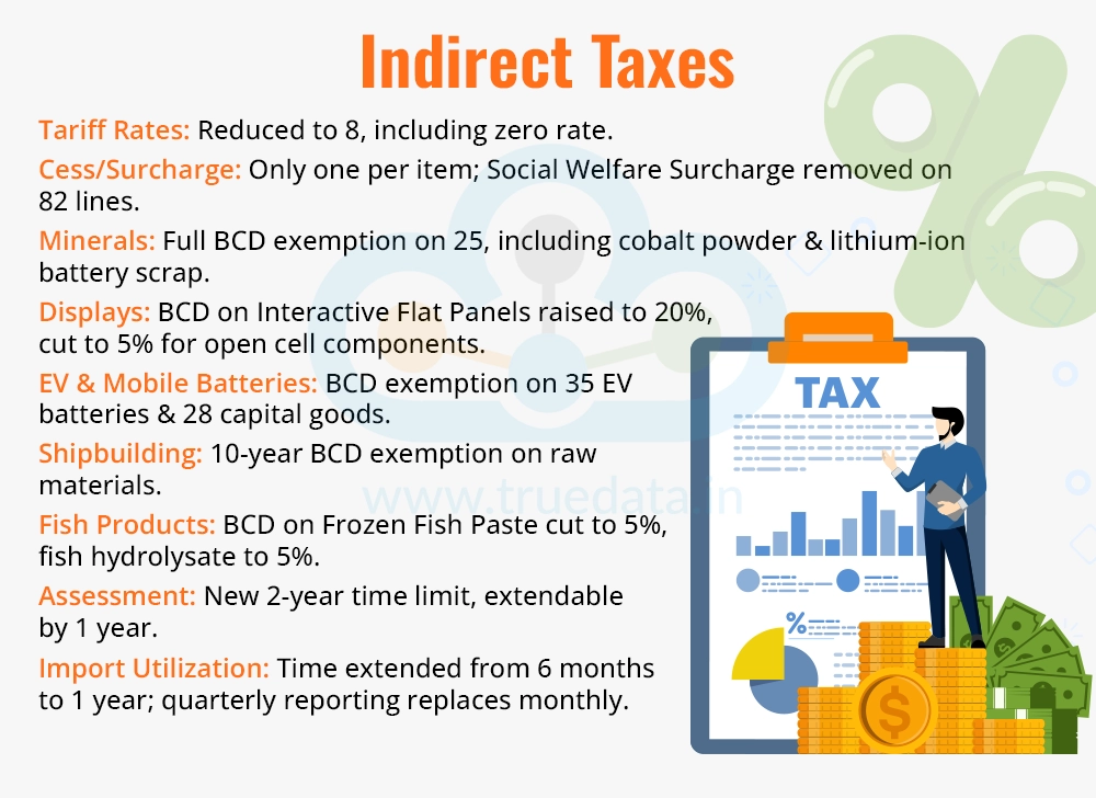 Indirect Taxes 