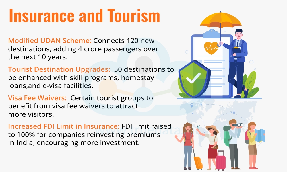 Insurance and Tourism