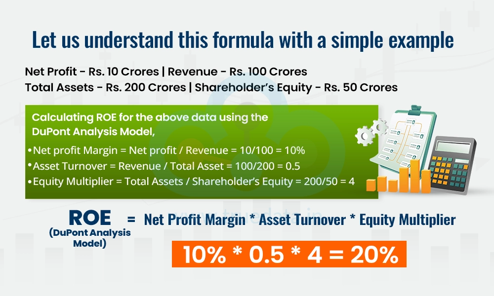 Let us understand this formula with a simple example