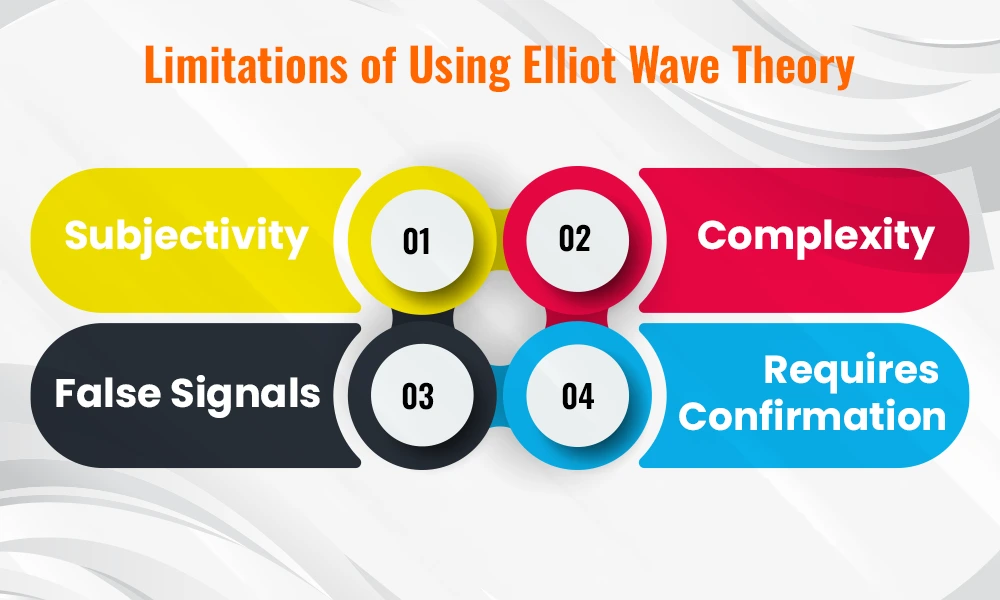 Limitations of Using Elliot Wave Theory