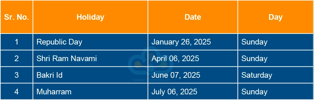 list-of-holidays-in-the-capital-markets-futures-and-options-segment