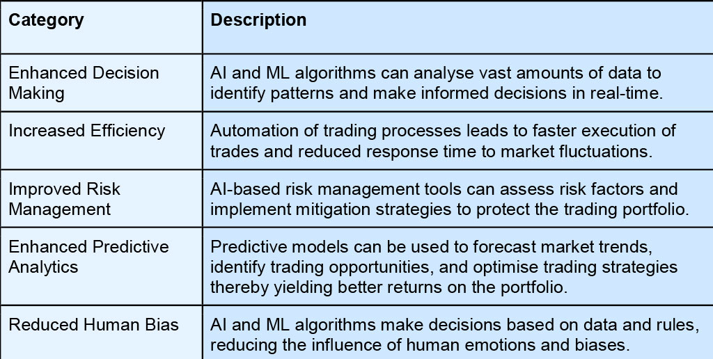 Pros of AI machine learning in stock trading