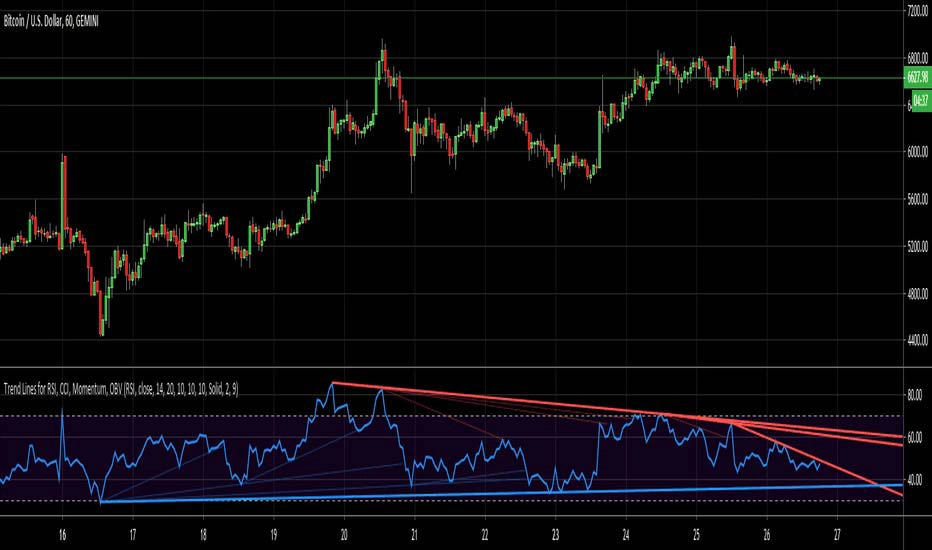 rsi-relative-strength-index rsi-relative-strength-index