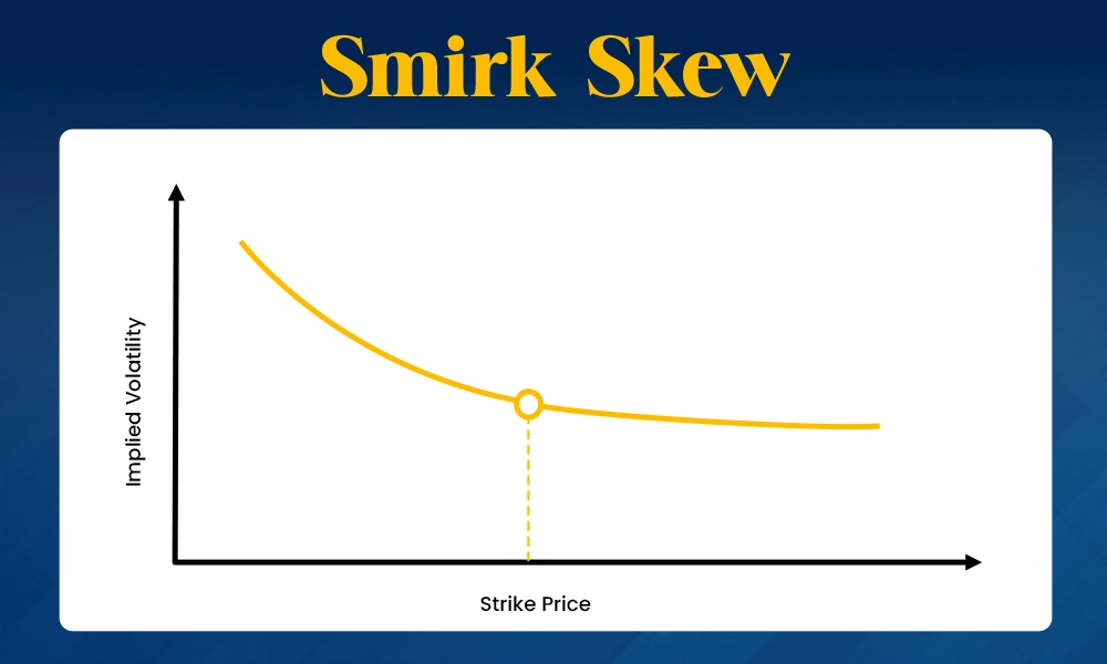 Smirk Skew