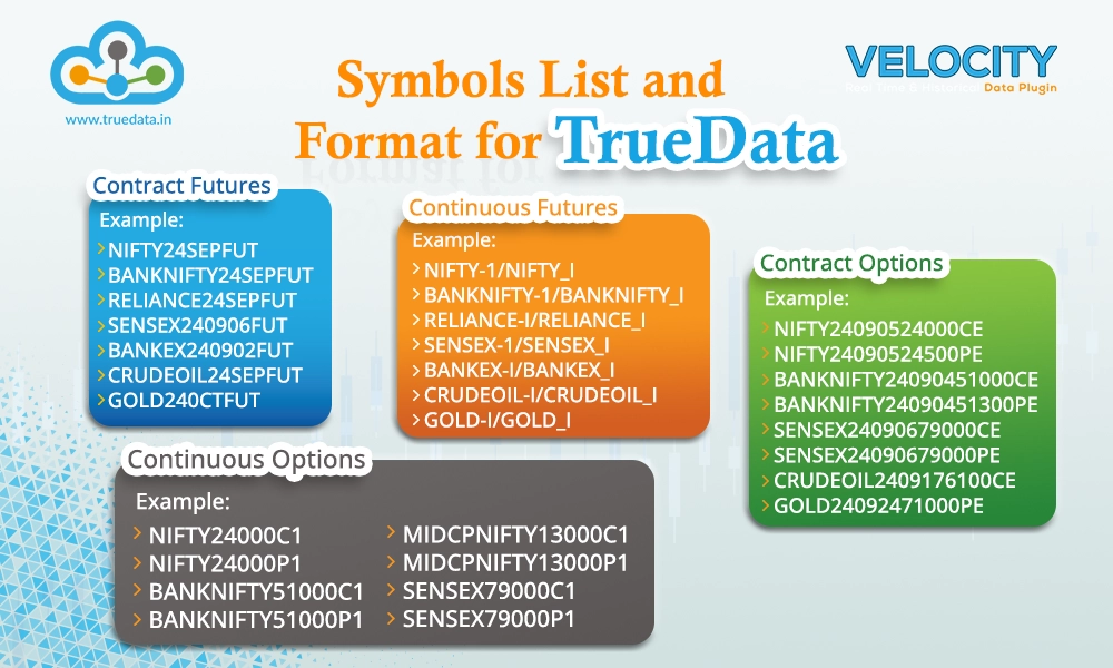 How to use the symbols for trading|Symbols list and format for TrueData