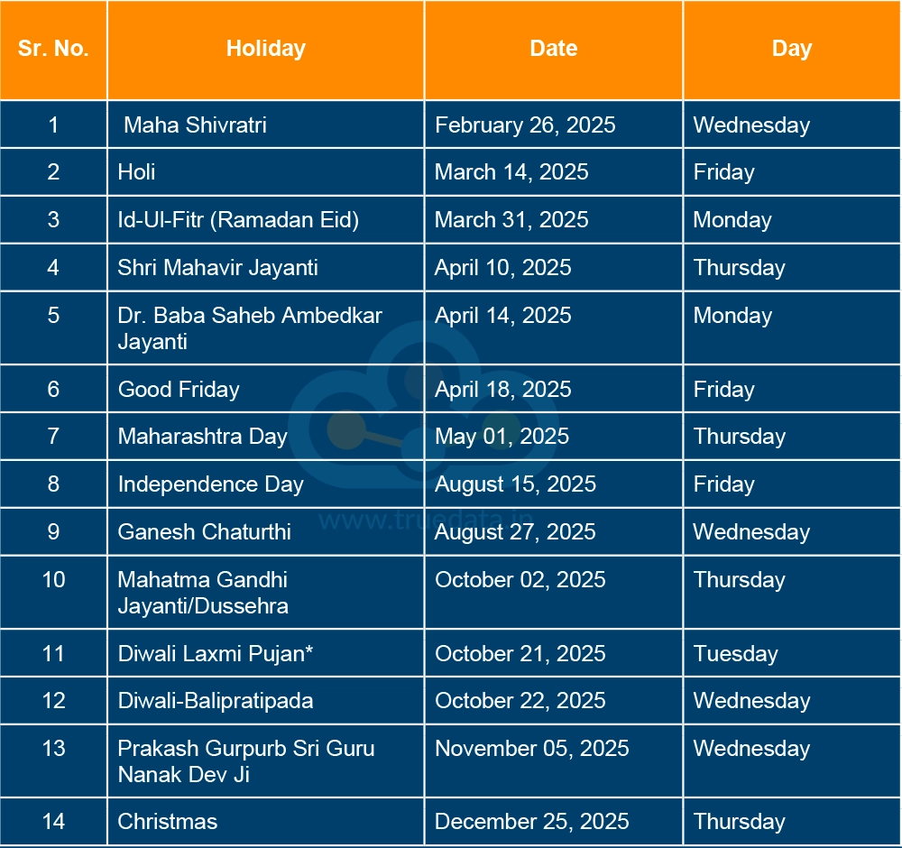 Trading Holidays in 2025 - BSE and NSE