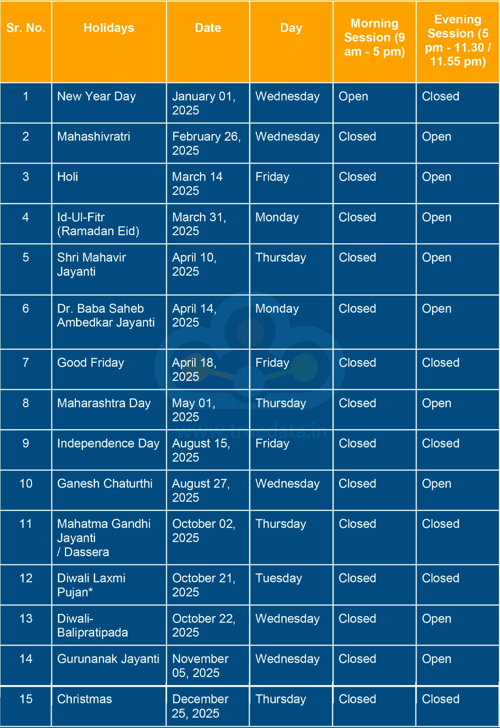 Trading Holidays in 2025 - MCX