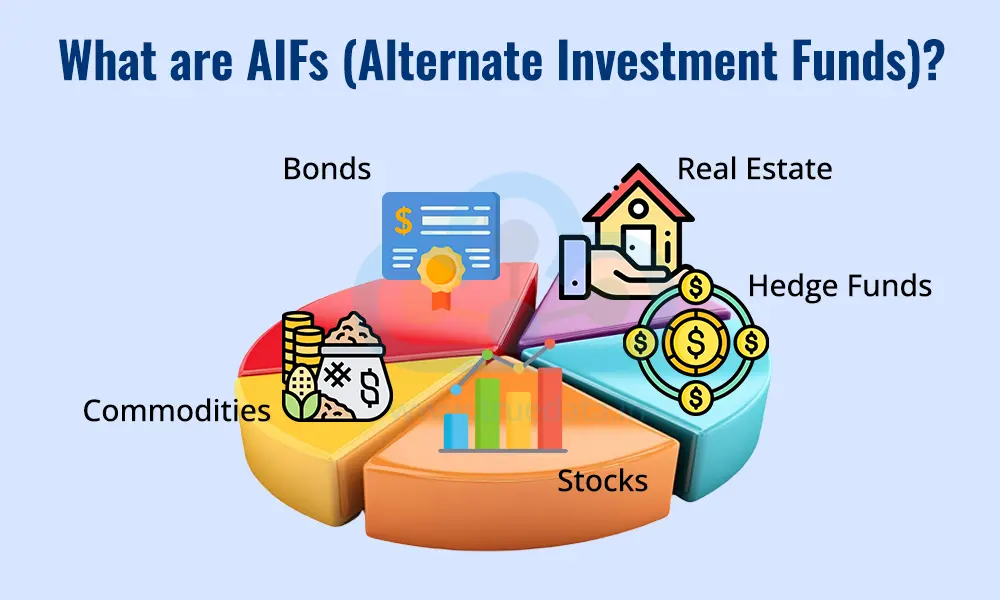 What are AIFs (Alternate Investment Funds)