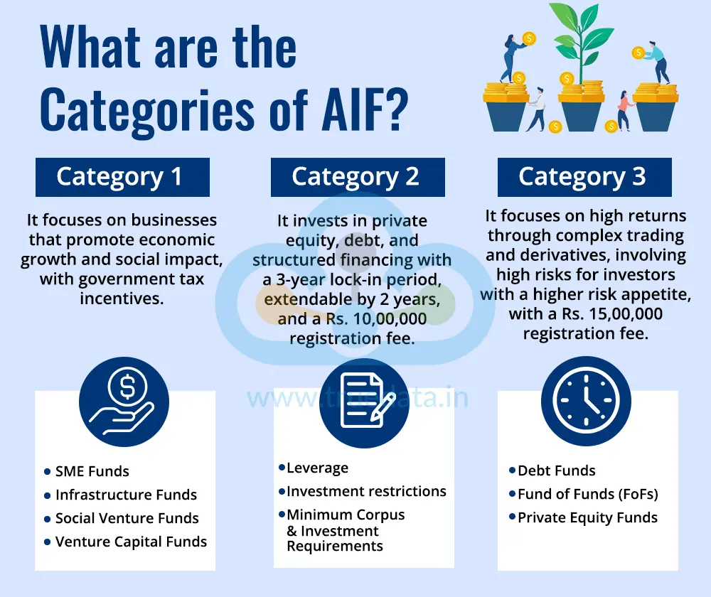 What are the Categories of AIF