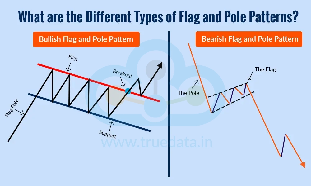 What are the Different Types of Flag and Pole Patterns What are the Different Types of Flag and Pole Patterns