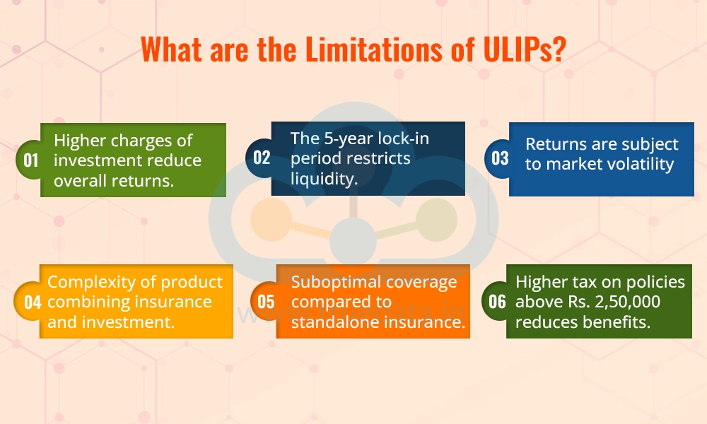 What are the Limitations of ULIPs