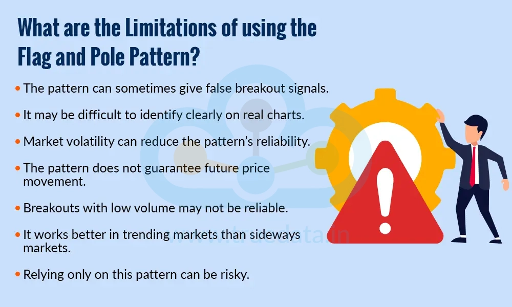 What are the Limitations of Using the Flag and Pole Pattern What are the Limitations of Using the Flag and Pole Pattern