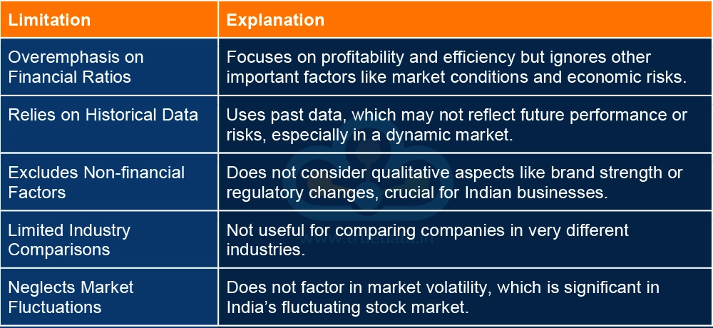 What are the Limitations of using the DuPont Analysis