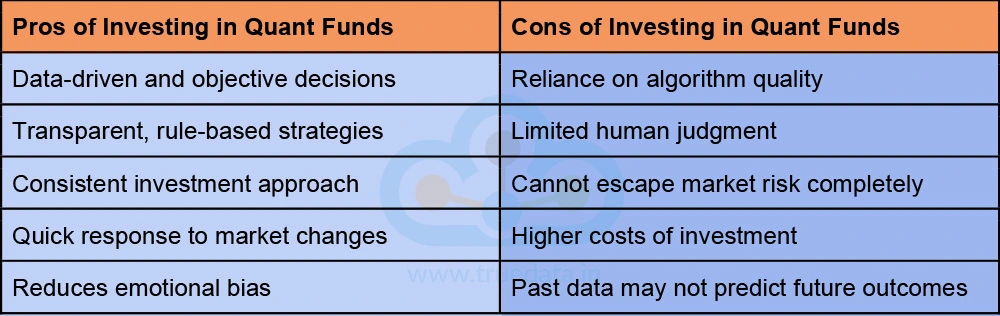 What are the Pros and Cons of Investing in Quant Funds What are the Pros and Cons of Investing in Quant Funds