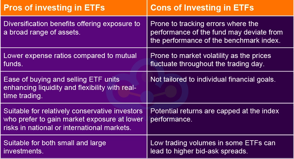 What are the Pros and Cons of investing in ETFs