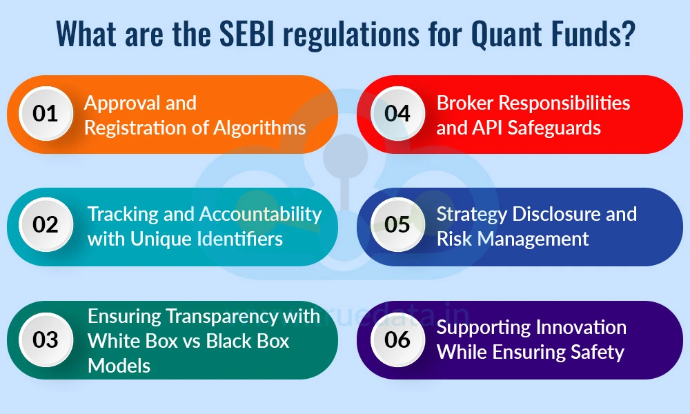 What are the SEBI regulations for Quant Funds What are the SEBI regulations for Quant Funds