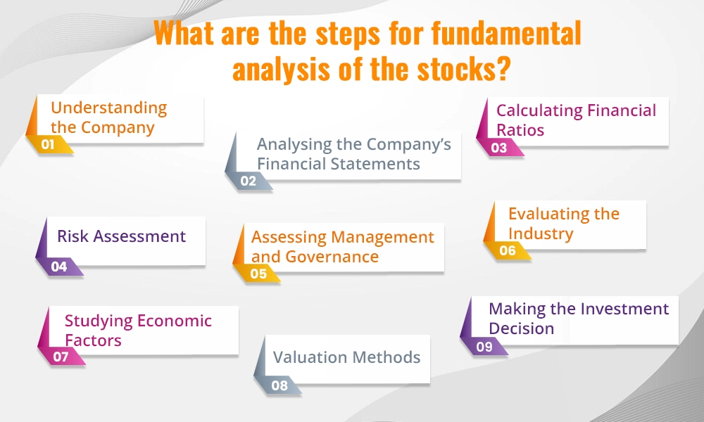 What are the steps for fundamental analysis of the stocks