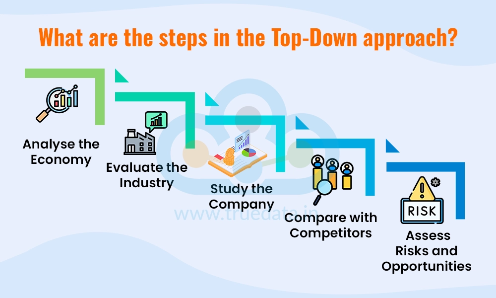 What are the steps in the Top-Down approach