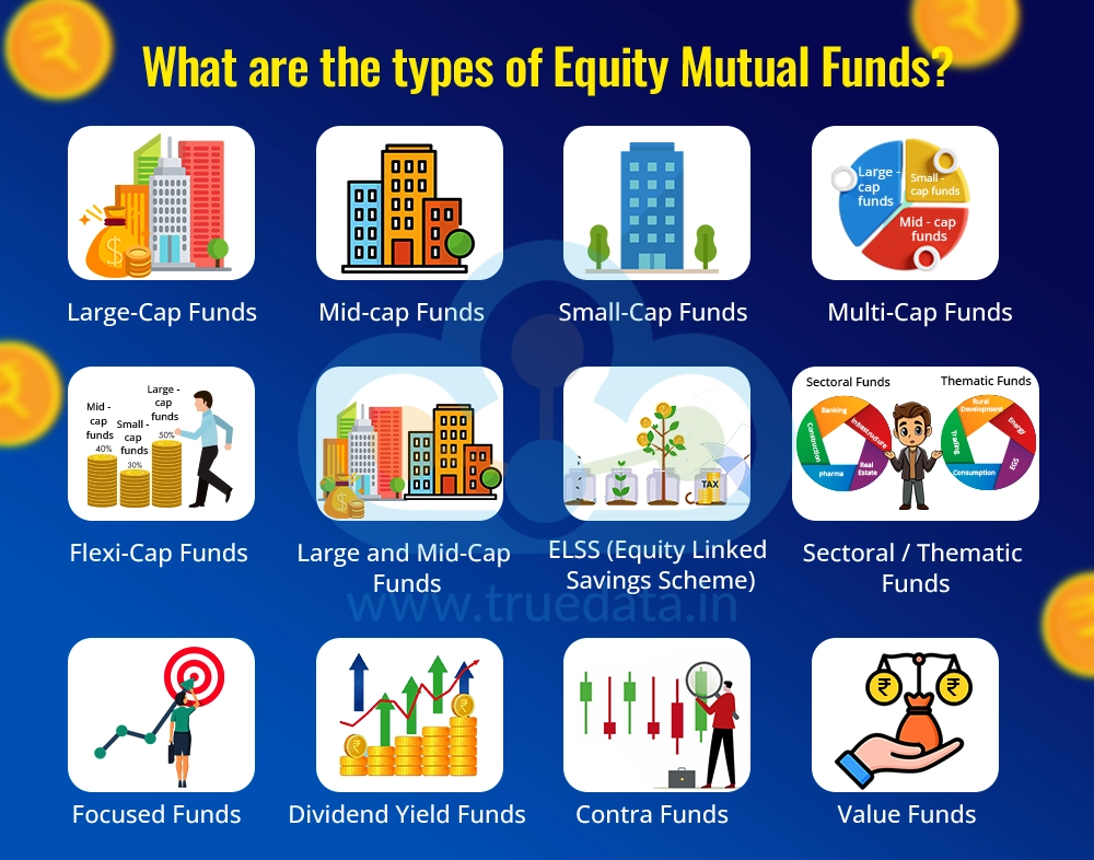 What are the types of Equity Mutual Funds