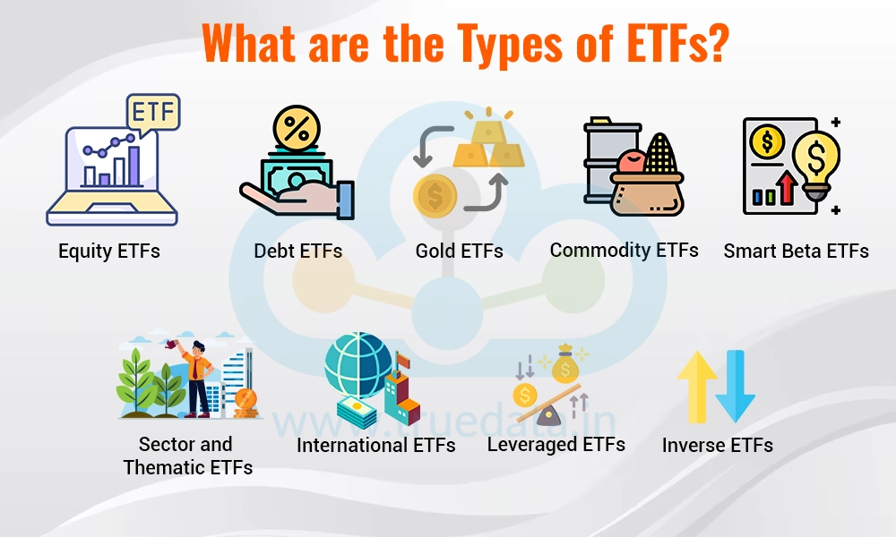 What are the Types of ETFs