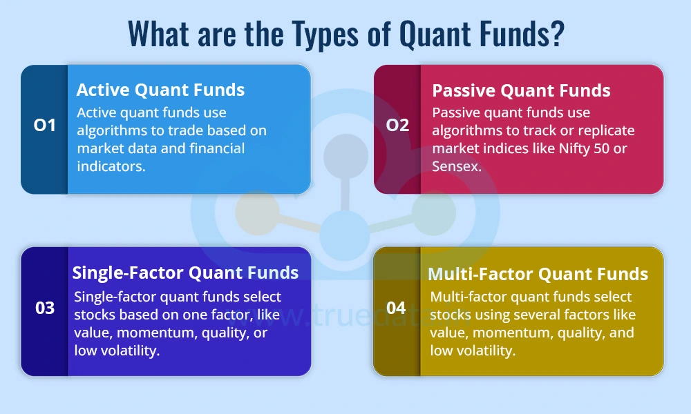 What are the Types of Quant Funds What are the Types of Quant Funds
