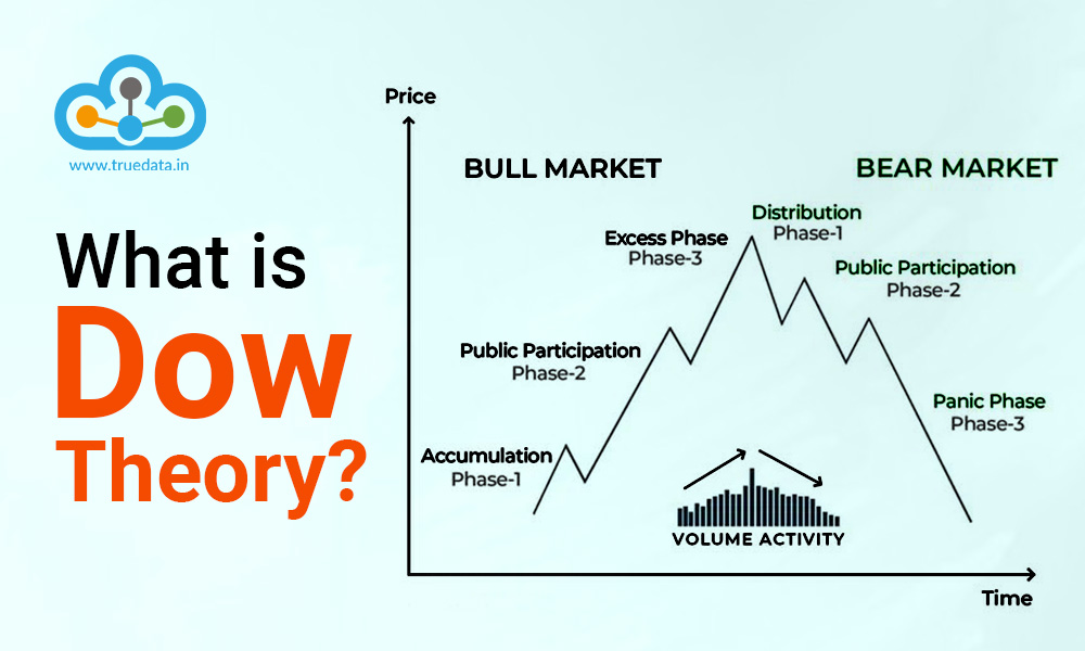 Investing / Trading