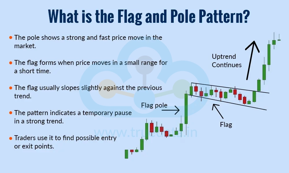 what-is-flag-and-pole-pattern what-is-flag-and-pole-pattern