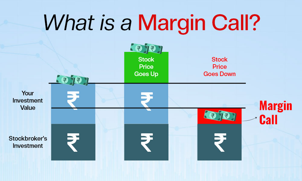 What is Margin Call