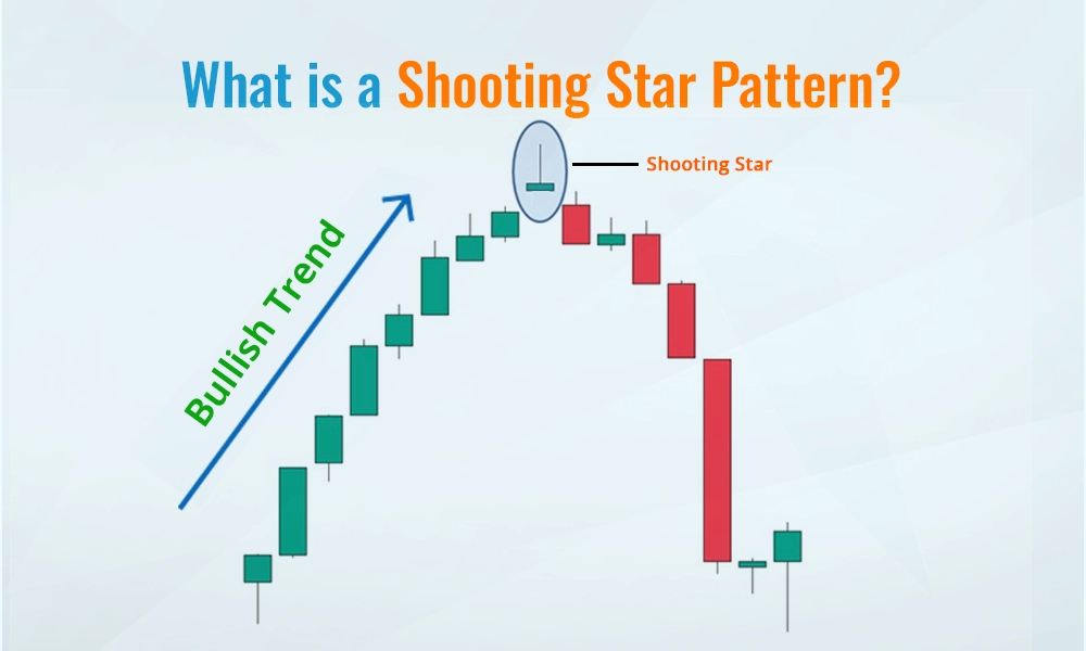 What is a Shooting Star Pattern