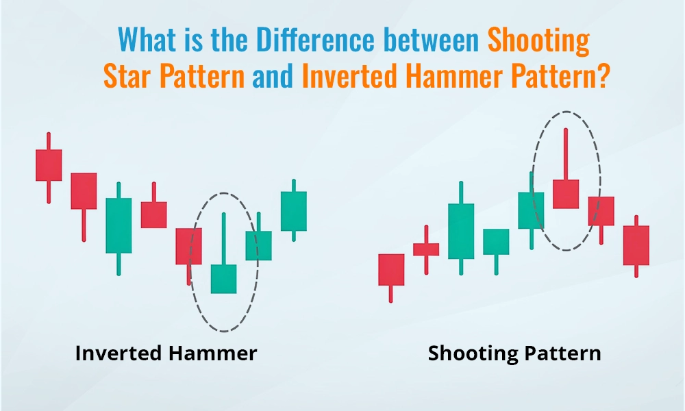 What is the Difference between Shooting Star Pattern and Inverted Hammer Pattern