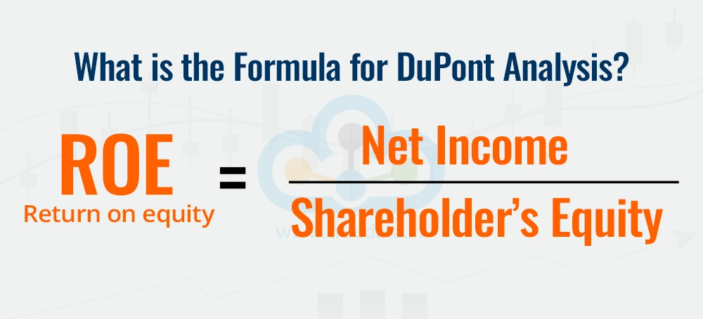 What is the Formula for DuPont Analysis