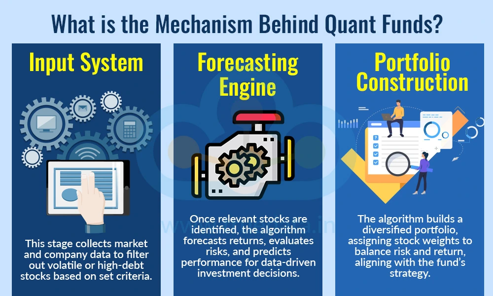 What is the Mechanism Behind Quant Funds What is the Mechanism Behind Quant Funds