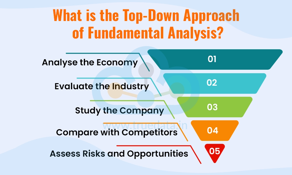 What is the Top-Down Approach of Fundamental Analysis