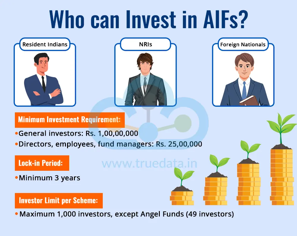 Who can Invest in AIFs